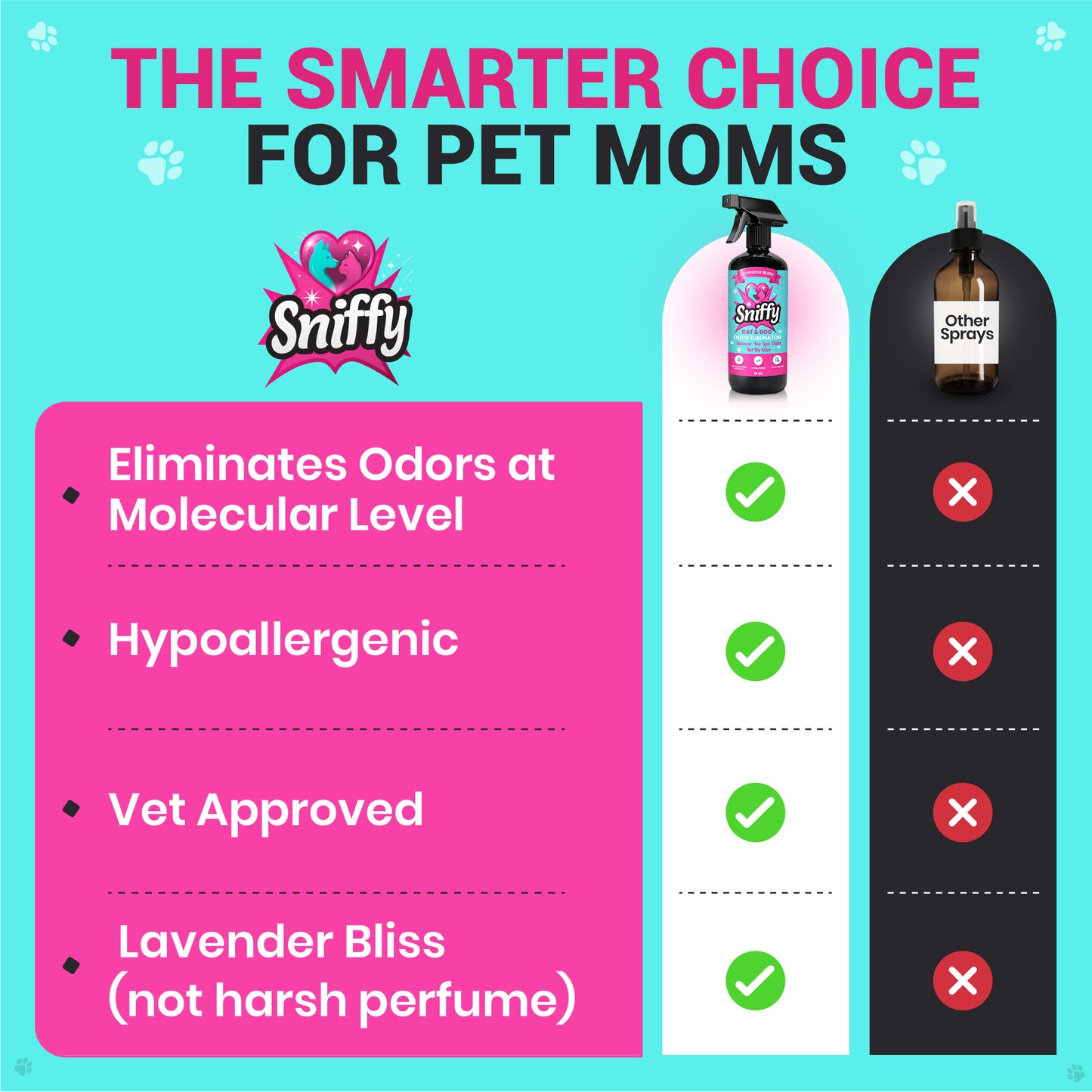 Sniffy Pet Odor Eliminator Spray (2×16oz) – Lavender Bliss | Cat & Dog Urine & Litter Box Smell